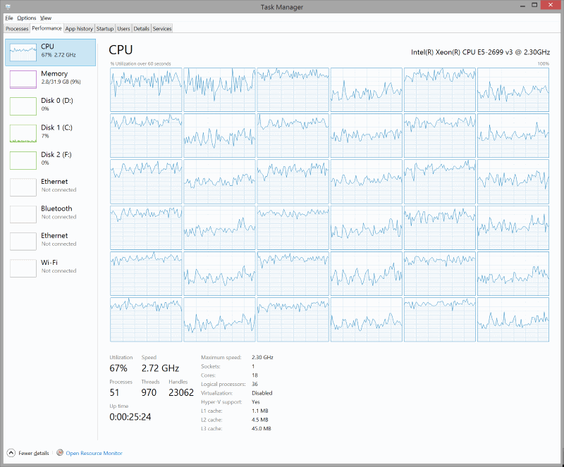 Multithreading - many cores in task manager